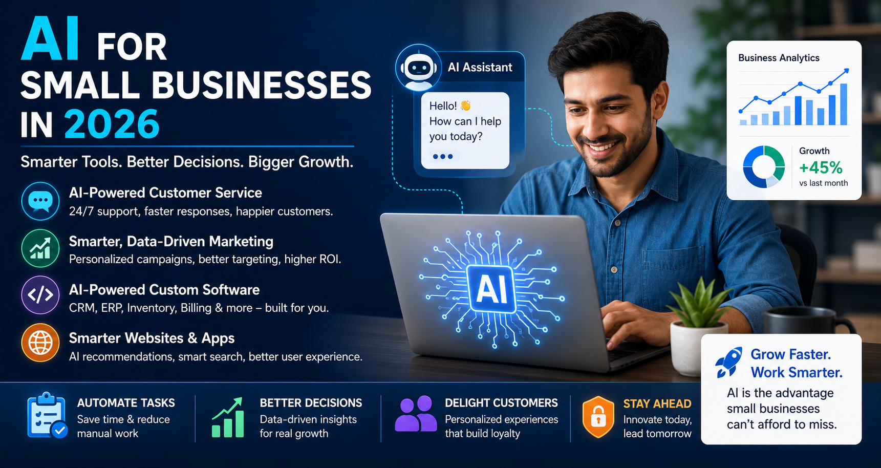 How AI Is Transforming Small Businesses in 2026  A Complete Guide