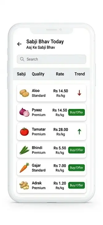 Sabji Mandi Management Software